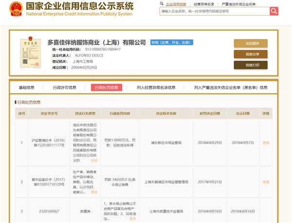因销售不合格产品，D&G多次被上海市场监管部门处罚 上海企业网站揭示品牌合规难题